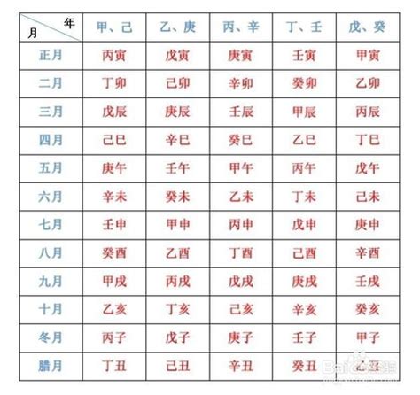 1999年天干地支|天干地支纪年法对照表